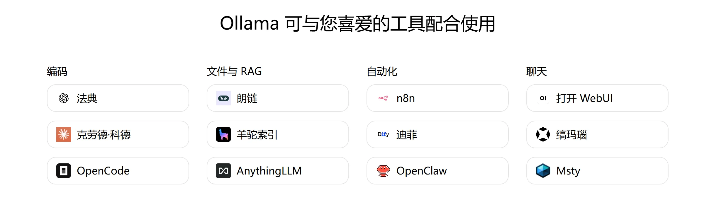 Ollama + OpenClaw 真正本地部署：完全免费、断网可用、多模型切换！