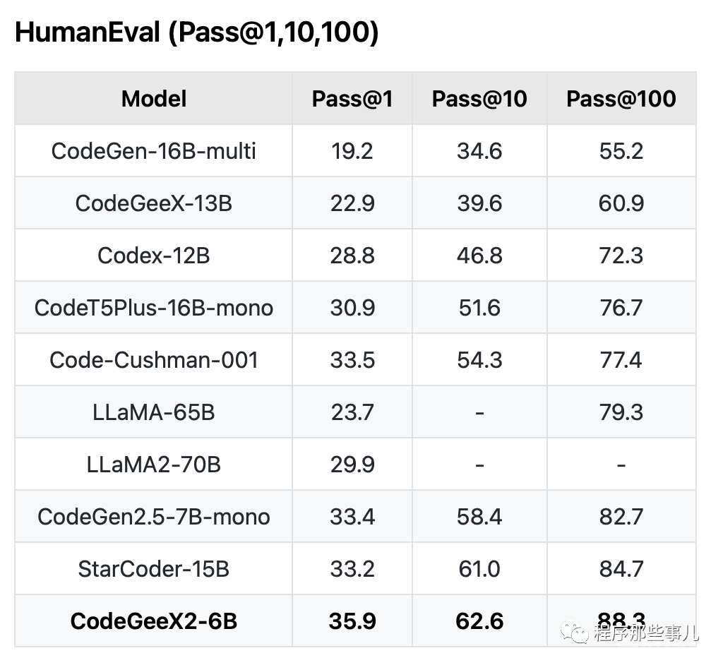 CodeGeeX：一款强大的 copilot 之外可以免费使用的 AI 代码生成工具