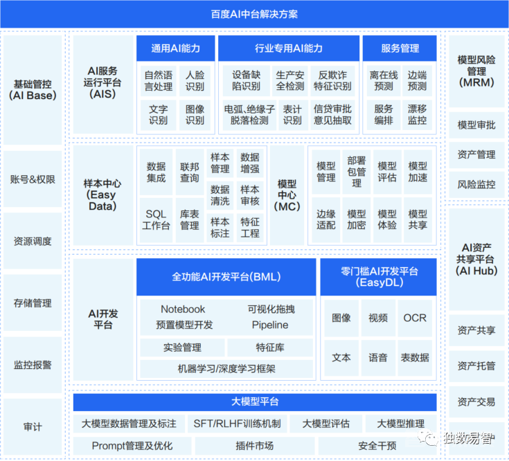 AIOT智能物联网平台架构