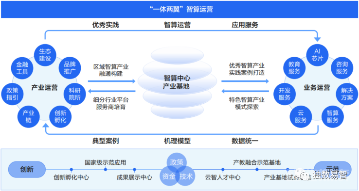 AIOT智能物联网平台架构
