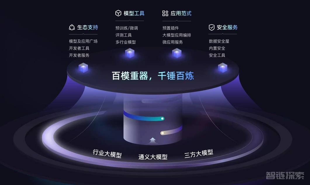 打上“业界最强”标签：阿里通义千问冲击国产大模型No.1