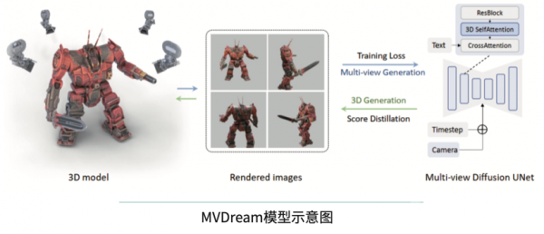 六大赛道十项技术：智能体、3D生成引爆AI，空间计算开启终端变革