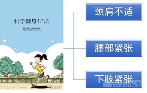 懒人科学健身法
