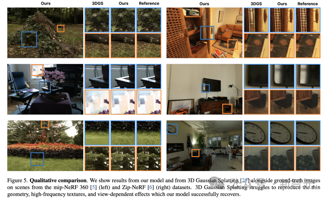 一部iPhone实时渲染300平房间,精度达厘米级别!谷歌最新研究证明NeRF没死