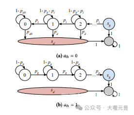 链世界：一种简单而有效的人类行为Agent模型强化学习框架
