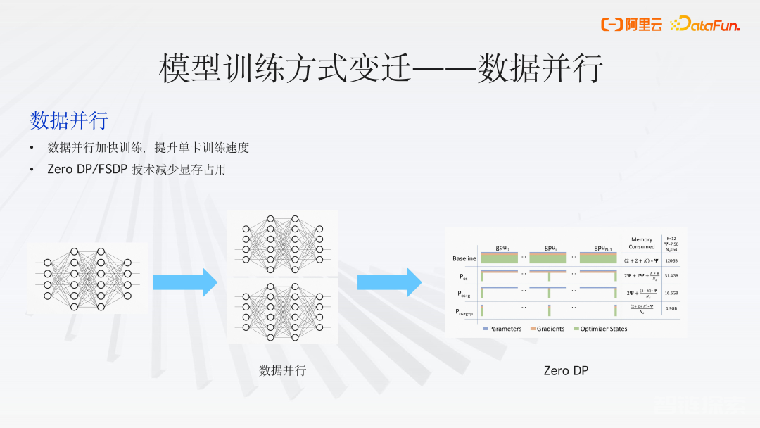 PAI-ChatLearn ：灵活易用、大规模 RLHF 高效训练框架（阿里云最新实践）