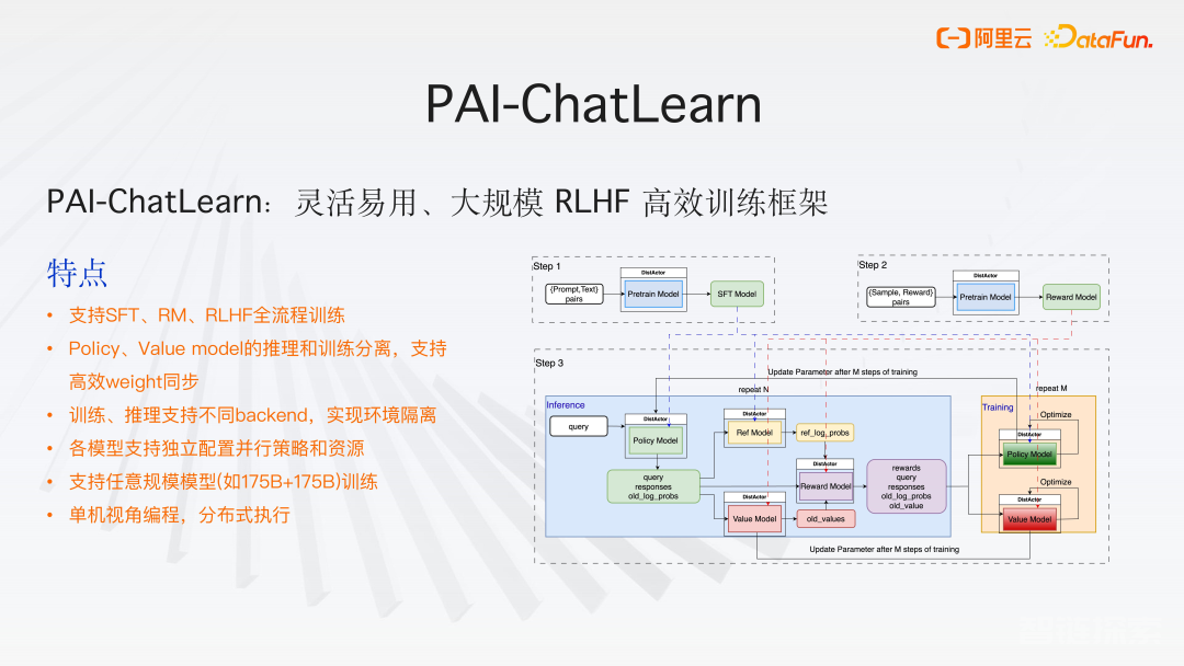 PAI-ChatLearn ：灵活易用、大规模 RLHF 高效训练框架（阿里云最新实践）