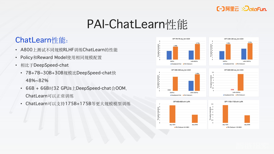 PAI-ChatLearn ：灵活易用、大规模 RLHF 高效训练框架（阿里云最新实践）
