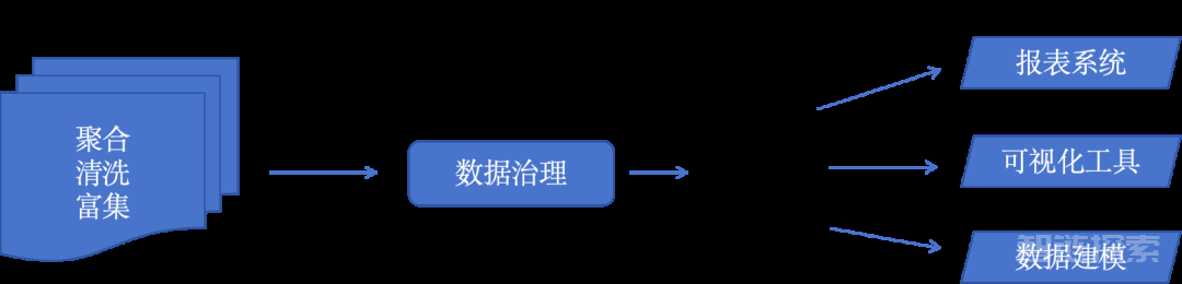 AI 驱动的数据分析：Data Agent 