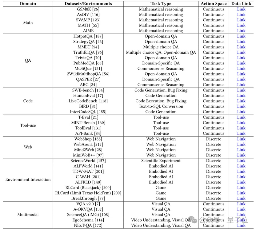Agent太火！看这一篇综述，知识就不会学杂了丨华东师大&东华大学出品