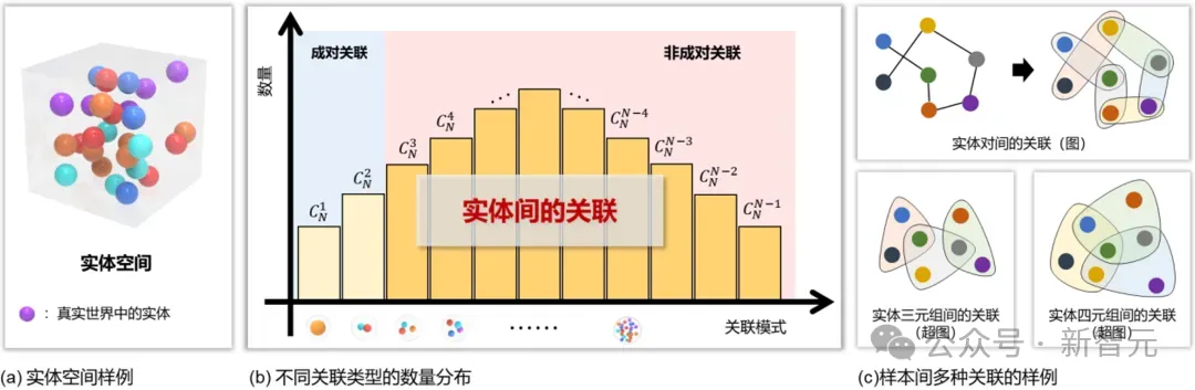 让DeepSeek更可靠！清华提出Hyper-RAG，用超图提升知识建模精准度