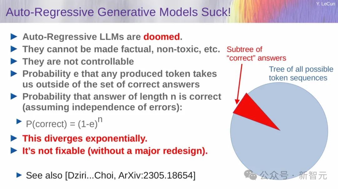 LeCun被痛批：你把Meta搞砸了！烧掉千亿算力，自曝折腾20年彻底失败