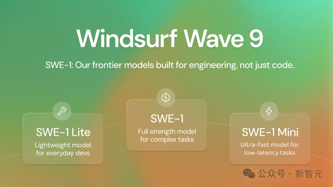 爆火AI编程Windsurf突遭Claude全面断供，开发者大量退订！直接打脸OpenAI